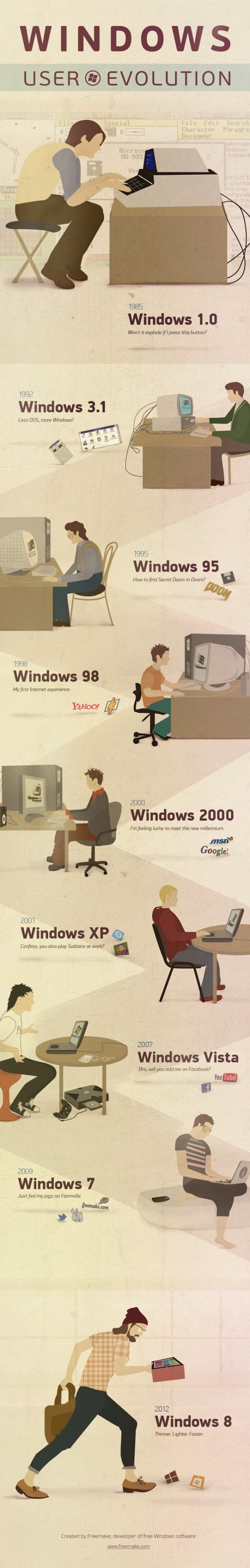 Infografia La evolución del usuario de Windows