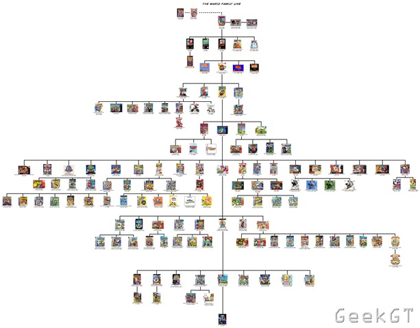 Arbol genealogico de Mario Bros