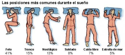 posturas para dormir