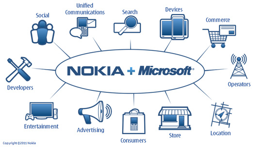 Alianza Nokia y Microsoft