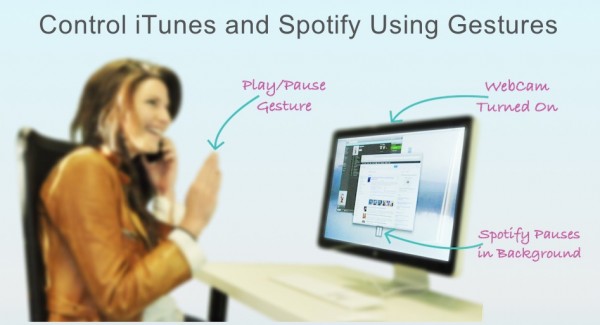 Flutter controla iTunes/Spotify con Gestos