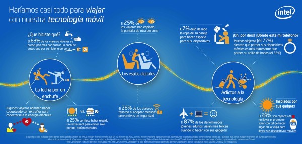 Infografía - Viajes con tecnología móvil